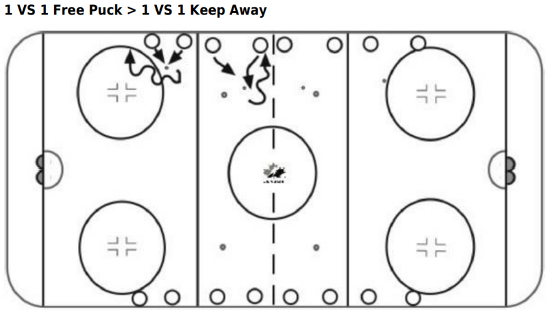 1 on 1 - 1 VS 1 Free Puck - 1 VS 1 Keep Away