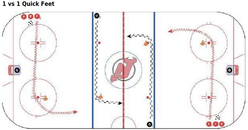 1 on 1 - 1 vs 1 Quick Feet