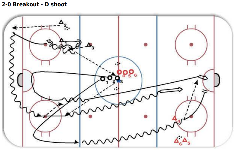 BREAKOUT - 2-0 Breakout - D shoot