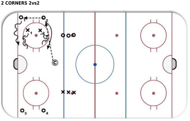 2 on 2 - 2 CORNERS 2vs2
