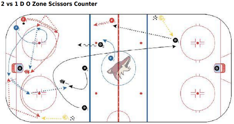 2 on 1 - 2 vs 1 D O Zone Scissors Counter