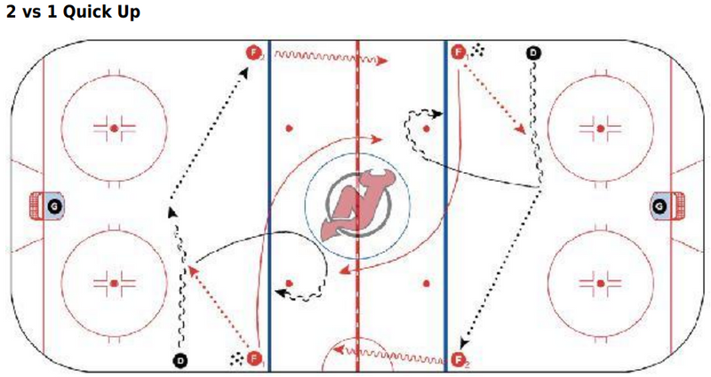 2 on 1 - 2 vs 1 Quick Up