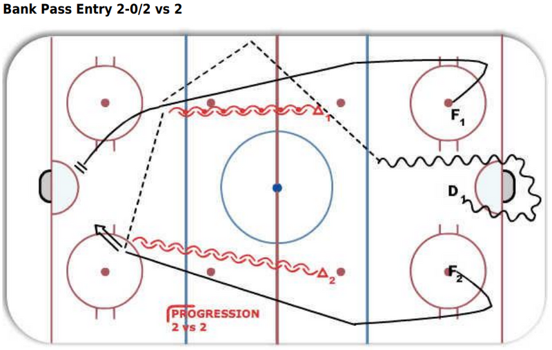 2 on 2 - Bank Pass Entry 2-0/2 vs 2