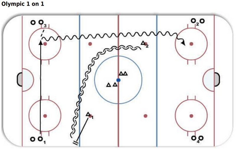 1 on 1 - Olympic 1 on 1