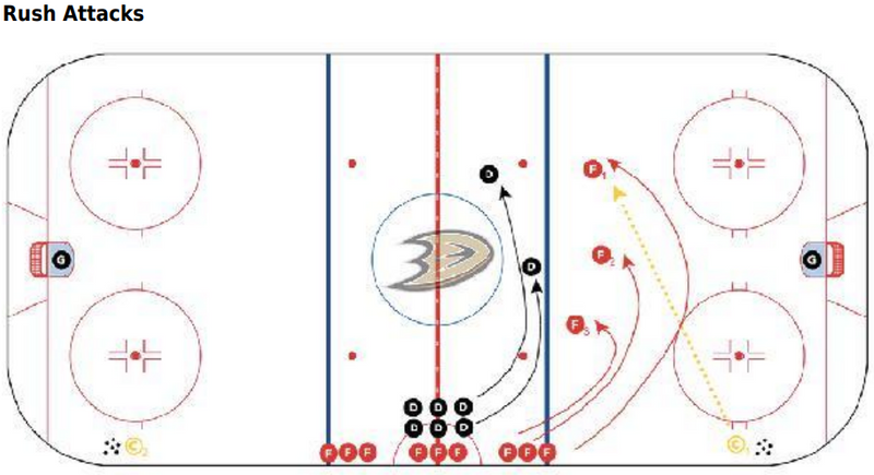 2 on 1 - Rush Attacks