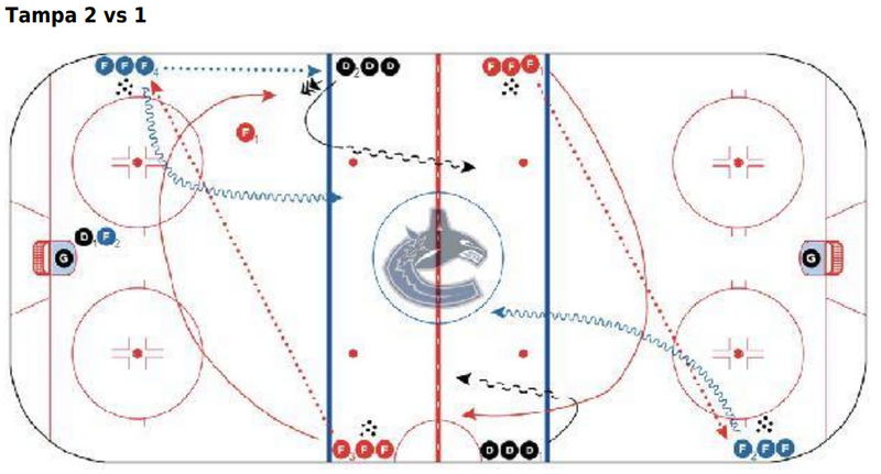 2 on 1 - Tampa 2 vs 1