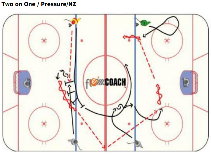 2 on 1 - Two on One / Pressure/NZ