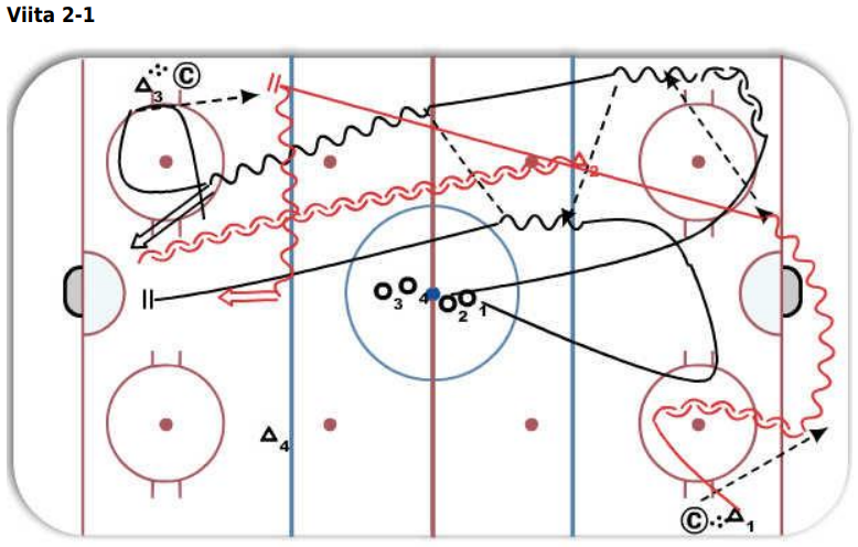 2 on 1 - Viita 2-1